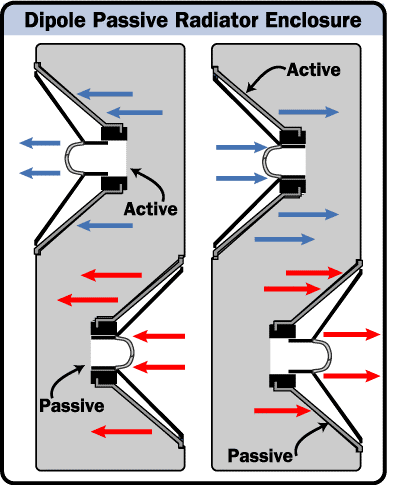 Схема акустики с акустическим лабиринтом