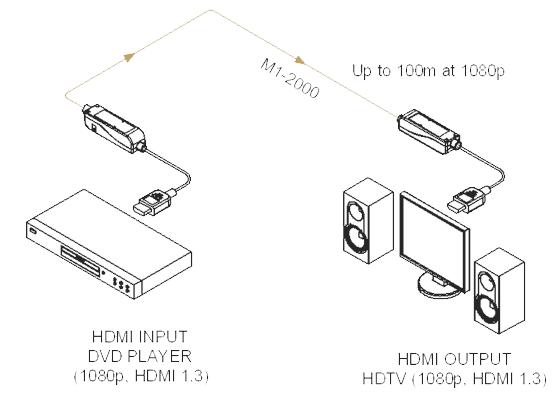 Схема передачи сигнала HDMI на большие расстояния 