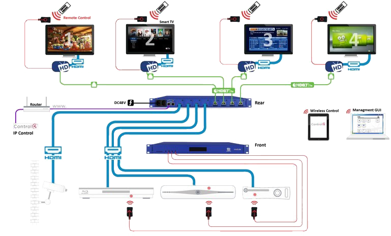 Схема видео мультирума
